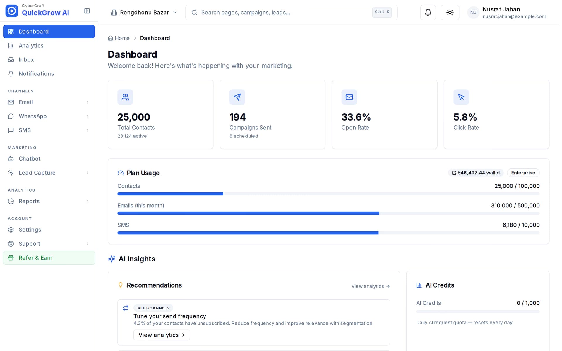 A QuickGrow account dashboard: counts for contacts, campaigns and messages sent, with recent activity listed below.